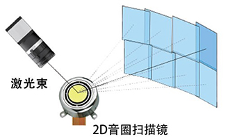 电动二维扫描镜，音圈扫描镜